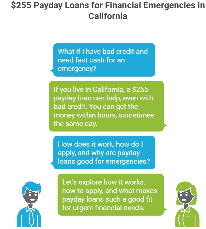 Can I Get a $255 Payday Loan with Bad Credit in California