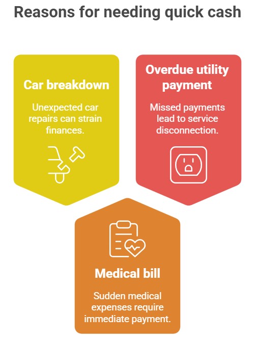 How Fast Can I Receive Money from a No Denial Payday Loan